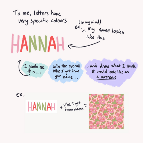 New Name Pattern Design - Wallpapers & Art Print (Made to Order)